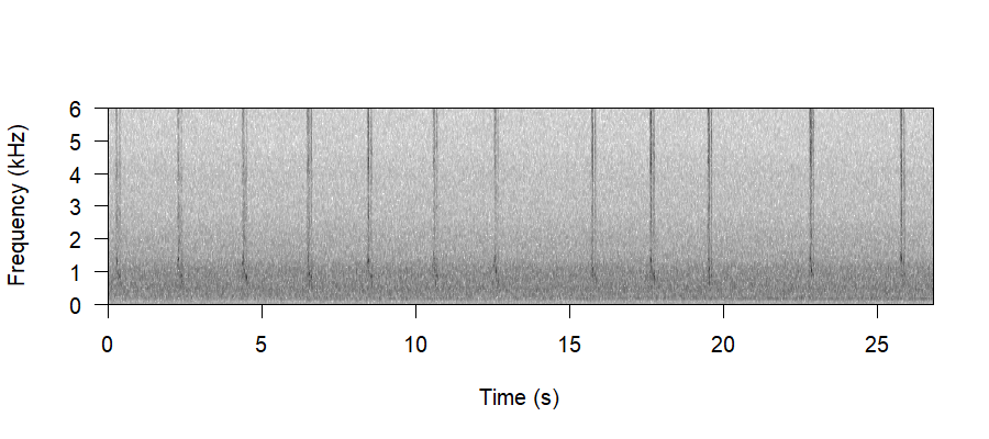 Spectrogram of Begging