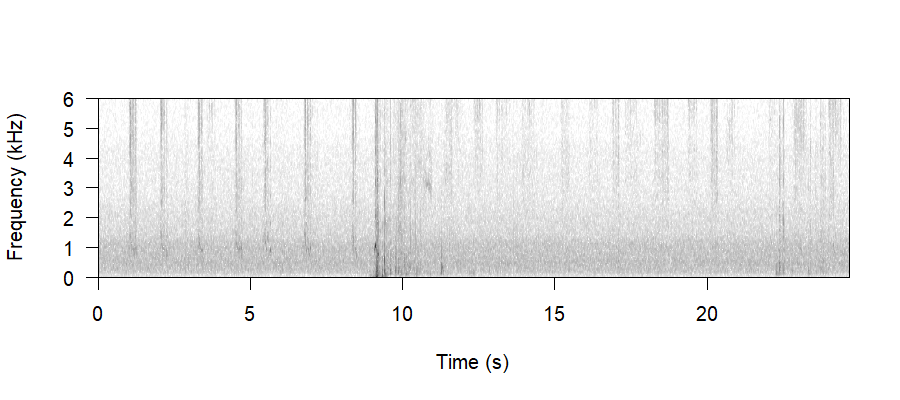 Spectrogram of Begging