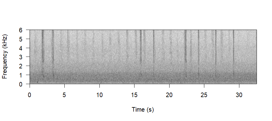 Spectrogram of Begging