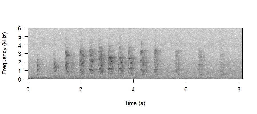 Spectrogram of Barking