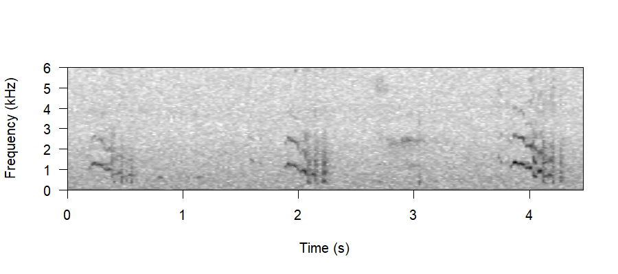 Spectrogram of Begging