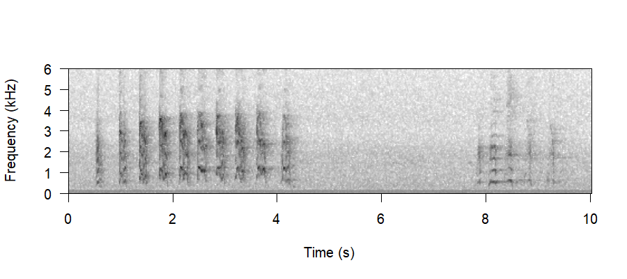 Spectrogram of Barking