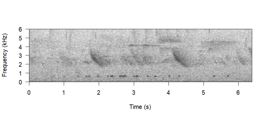 Spectrogram of Food Delivery Call